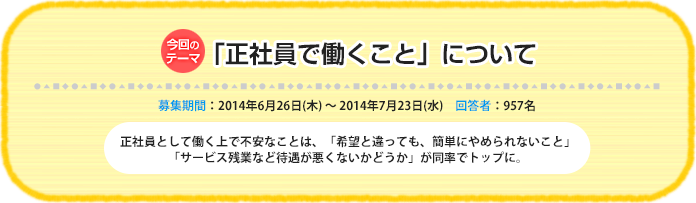 今回のテーマ『「正社員で働くこと」について』募集期間:2014年6月26日(木)~2014年7月23日(水)回答数:957名 正社員として働く上で不安なことは、「希望と違っても、簡単にやめられないこと」「サービス残業など待遇が悪くないかどうか」が同率でトップに。
