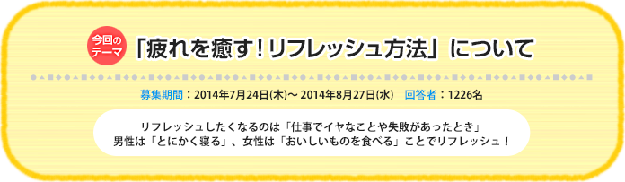 今回のテーマ『「疲れを癒す!リフレッシュ方法」について』募集期間:2014年7月24日(木)~ 2014年8月27日(水)回答数:1226名 リフレッシュしたくなるのは「仕事でイヤなことや失敗があったとき」男性は「とにかく寝る」、女性は「おいしいものを食べる」ことでリフレッシュ!