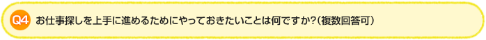 Q4.お仕事探しを上手に進めるためにやっておきたいことは何ですか？（複数回答可）
