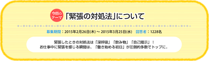 今回のテーマ『「緊張の対処法」について』募集期間：2015年2月26日（木）～ 2015年3月25日（水）回答数：1228名 緊張したときの対処法は「深呼吸」「飲み物」「自己暗示」！お仕事中に緊張を感じる瞬間は、「働き始める初日」が圧倒的多数でトップに。
