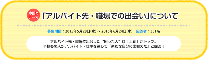 今回のテーマ『「アルバイト先・職場での出会い」について』募集期間:2015年5月28日(木)~ 2015年6月24日(水) 回答数:331名 アルバイト先・職場で出会った“困った人”は「上司」がトップ。半数もの人がアルバイト・仕事を通して「新たな自分に出会えた」と回答!