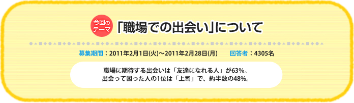 今回のテーマ：｢職場での出会い｣について 募集期間：2011年2月1日(火)～2011年2月28日(月)　回答者：4305名 職場に期待する出会いは「友達になれる人」が63％。出会って困った人の1位は「上司」で、約半数の48%。