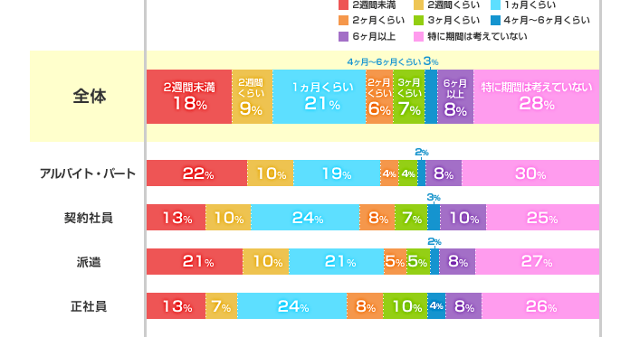 期間別グラフ