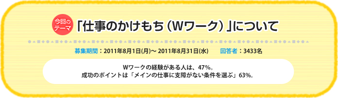 今回のテーマ：「仕事のかけもち（Wワーク）」について 募集期間：2011年8月1日（月）～ 2011年8月31日（水）　回答者：3433名 Wワークの経験がある人は、47％。成功のポイントは「メインの仕事に支障がない条件を選ぶ」63%。