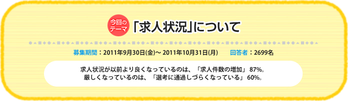 今回のテーマ『「求人状況」について』募集期間:2011年9月30日(金)~ 2011年10月31日(月)回答者:2699名 求人状況が以前より良くなっているのは、求人件数の増加 87%。厳しくなっているのは、選考に通過しづらくなっている 60%。