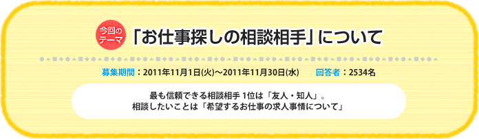 今回のテーマ『「お仕事探しの相談相手」について』募集期間：2011年11月1日（火）～ 2011年11月30日（水）回答者：2534名 > 最も信頼できる相談相手 1位は「友人・知人」。 相談したいことは「希望するお仕事の求人事情について