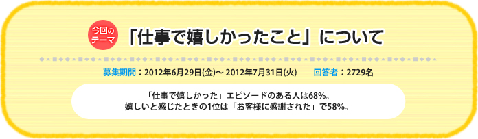 今回のテーマ『「仕事で嬉しかったこと」について』募集期間:2012年6月29日(金)~2012年7月31日(火)回答数:2729名「仕事で嬉しかった」エピソードのある人は68%。嬉しいと感じた
ときの1位は「お客様に感謝された」で58%。