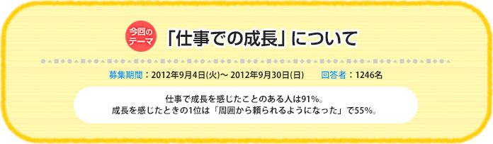 今回のテーマ『「仕事での成長」について』募集期間：2012年9月4日(火)～2012年9月30日(日)回答数：1246名 仕事で成長を感じたことのある人は91％。成長を感じたときの1位は「周囲から頼られるようになった」で55％。