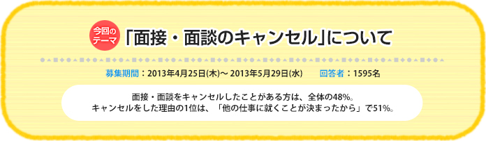 今回のテーマ『「面接・面談のキャンセル」について』募集期間:2013年4月25日(木)~ 2013年5月29日(水)回答数:1595名 面接・面談をキャンセルしたことがある方は、全体の48%。キャンセルをした理由の1位は、「他の仕事に就くことが決まったから」で51%。