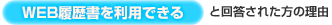【WEB履歴書を利用できる】と回答された方の理由