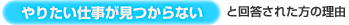 やりたい仕事が見つからない