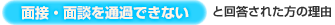 面接・面談を通過できない
