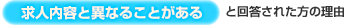 求人内容と異なることがある