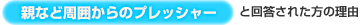 親など周囲からのプレッシャー