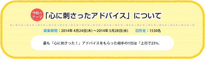 今回のテーマ『「心に刺さったアドバイス」について』募集期間：2014年 4月24日（木）～2014年 5月28日（水）回答数：1530名 最も「心に刺さった！」アドバイスをもらった相手の1位は「上司」で23%。